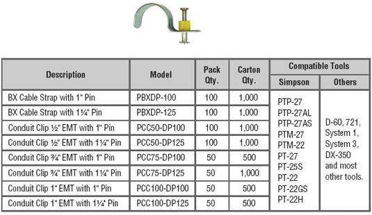 Pre-Assembled BX Cable Straps and Conduit Straps - .300 Headed Fasteners