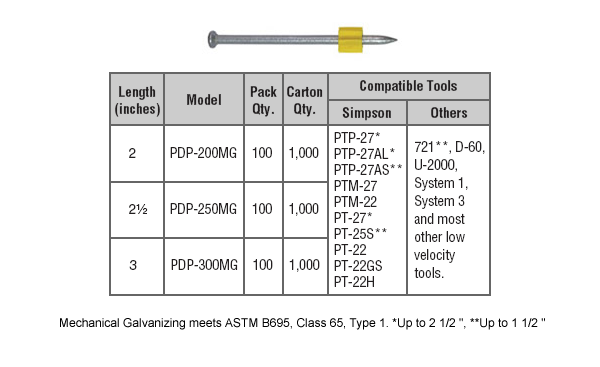 .300 Headed Fasteners  Mechanically Galvanized