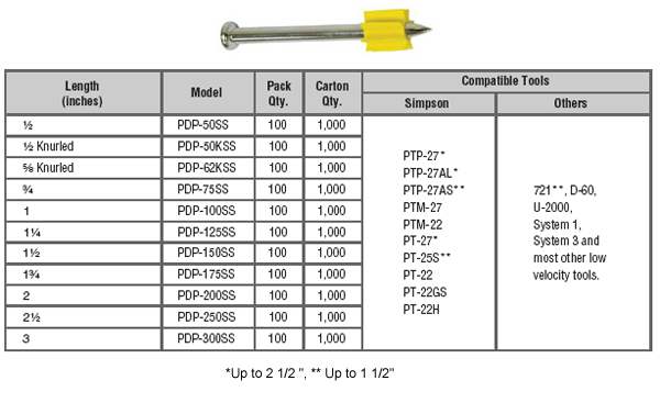 316 Stainless Steel .300 Headed Fasteners