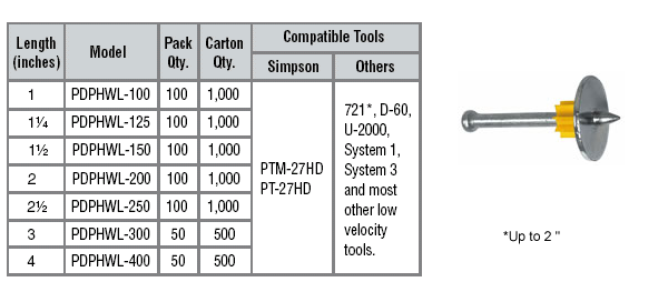 .300 Headed Fasteners with 1 Metal Washers with .177 Shank Diameter