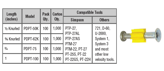 .300 Headed Tophat Fasteners