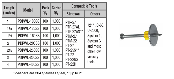 316 Stainless Steel .300 Headed Fasteners with 1 Metal Washers