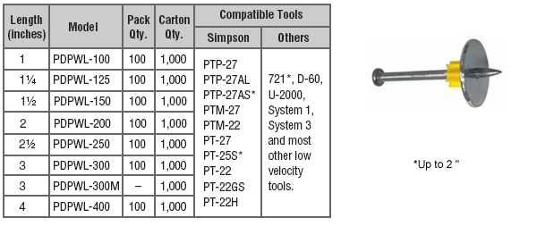 300 Headed Fasteners with 1 Metal Washers