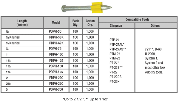 .300 Headed Fasteners with .177 Shank Diameter