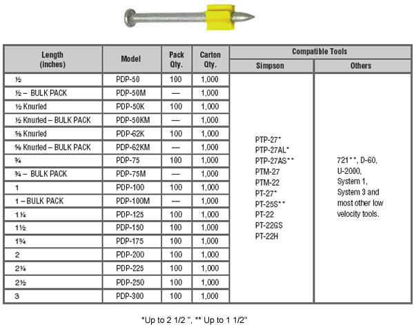 .300 Headed Fasteners