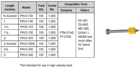 3/8 Headed Fasteners