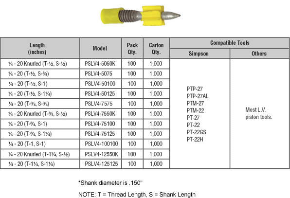 1/4in - 20 Threaded Studs