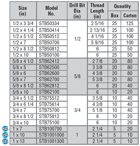 strong-bolt product data